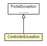 Package class diagram package ControllerException