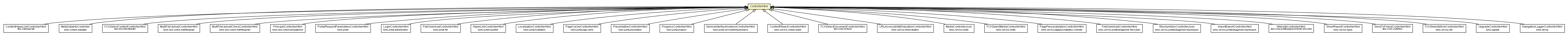 Package class diagram package ControllerHtml