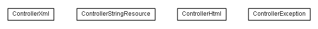 Package class diagram package lumis.portal.controller