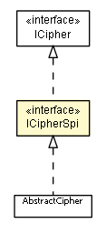 Package class diagram package ICipherSpi