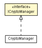 Package class diagram package ICryptoManager