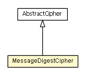 Package class diagram package MessageDigestCipher