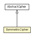 Package class diagram package SymmetricCipher