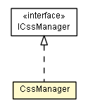 Package class diagram package CssManager