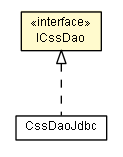 Package class diagram package ICssDao