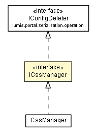 Package class diagram package ICssManager