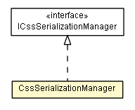 Package class diagram package CssSerializationManager
