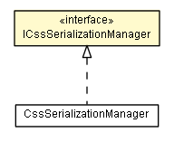 Package class diagram package ICssSerializationManager