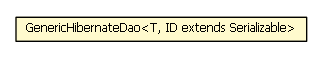 Package class diagram package GenericHibernateDao