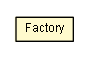 Package class diagram package Hibernate3FieldReplicator.Factory