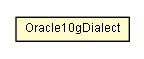 Package class diagram package Oracle10gDialect