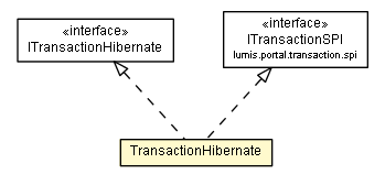 Package class diagram package TransactionHibernate