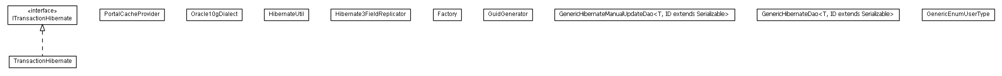 Package class diagram package lumis.portal.dao.hibernate