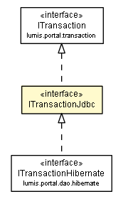 Package class diagram package ITransactionJdbc