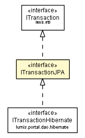 Package class diagram package ITransactionJPA
