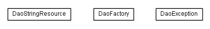 Package class diagram package lumis.portal.dao