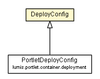 Package class diagram package DeployConfig