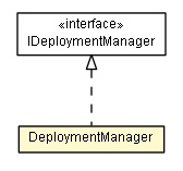 Package class diagram package DeploymentManager