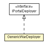 Package class diagram package GenericWarDeployer