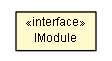 Package class diagram package IModule