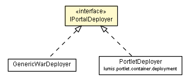 Package class diagram package IPortalDeployer