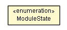 Package class diagram package ModuleState