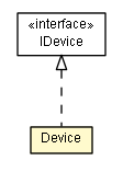 Package class diagram package Device