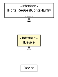 Package class diagram package IDevice
