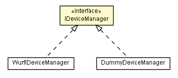 Package class diagram package IDeviceManager