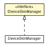 Package class diagram package IDeviceSkinManager