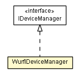 Package class diagram package WurflDeviceManager