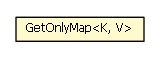 Package class diagram package AbstractRequestVariableResolver.GetOnlyMap