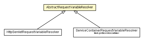 Package class diagram package AbstractRequestVariableResolver