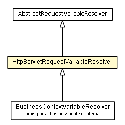 Package class diagram package HttpServletRequestVariableResolver