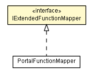 Package class diagram package IExtendedFunctionMapper