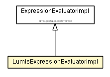 Package class diagram package LumisExpressionEvaluatorImpl