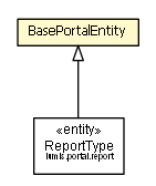 Package class diagram package BasePortalEntity
