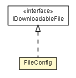 Package class diagram package FileConfig