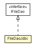 Package class diagram package FileDaoJdbc