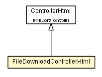Package class diagram package FileDownloadControllerHtml