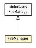 Package class diagram package FileManager
