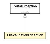 Package class diagram package FileValidationException