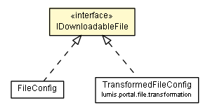 Package class diagram package IDownloadableFile