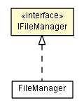 Package class diagram package IFileManager