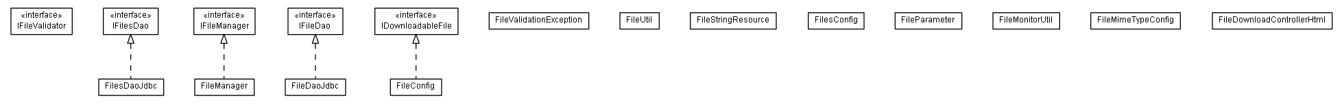 Package class diagram package lumis.portal.file