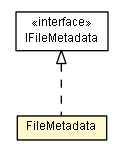 Package class diagram package FileMetadata