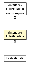 Package class diagram package IFileMetadata