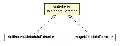 Package class diagram package IMetadataExtractor
