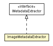 Package class diagram package ImageMetadataExtractor