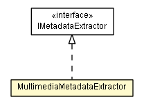 Package class diagram package MultimediaMetadataExtractor